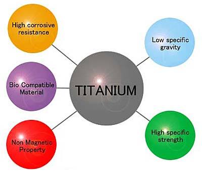 Titanium Body Jewelry, Why You Should Try It! - Siren Body Jewelry